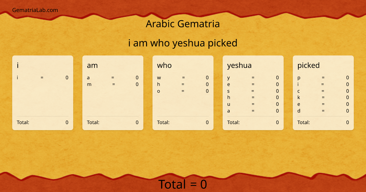 i am who yeshua picked in arabic Gematria